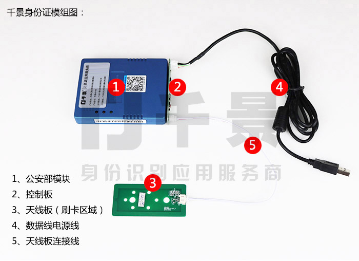 身份证阅读器模组“三件套”构成图