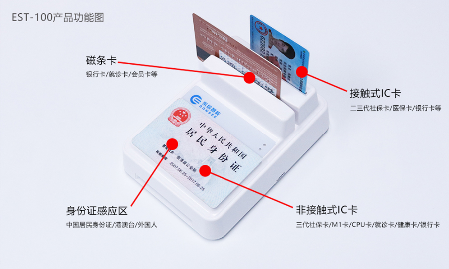 东信EST-100身份证社保卡读卡器功能图