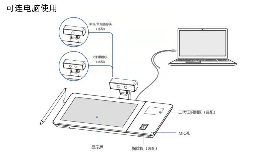 身份证社保卡手写签名一体机